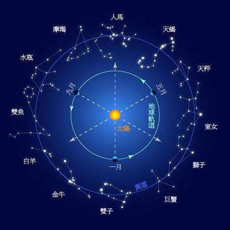 11月23號星座|11月23日出生是什么星座